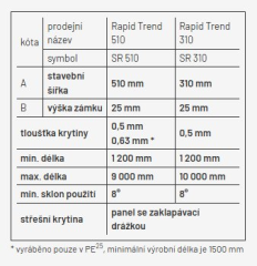 SATJAM Rapid Trend (5)